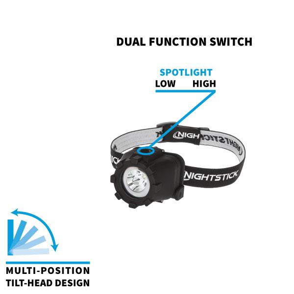 Multi-Function Headlamp 150 Lumens - Image 2